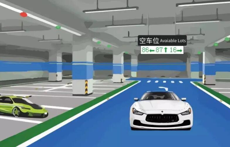 車位引導系統(tǒng)由哪幾個部分組成？